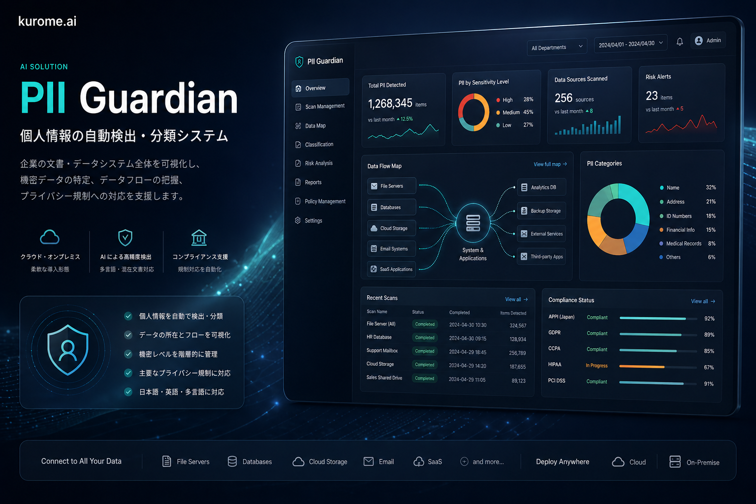 PII Guardian